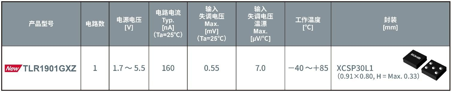 ROHM推出实现业界超低电路电流的超小尺寸CMOS运算放大器