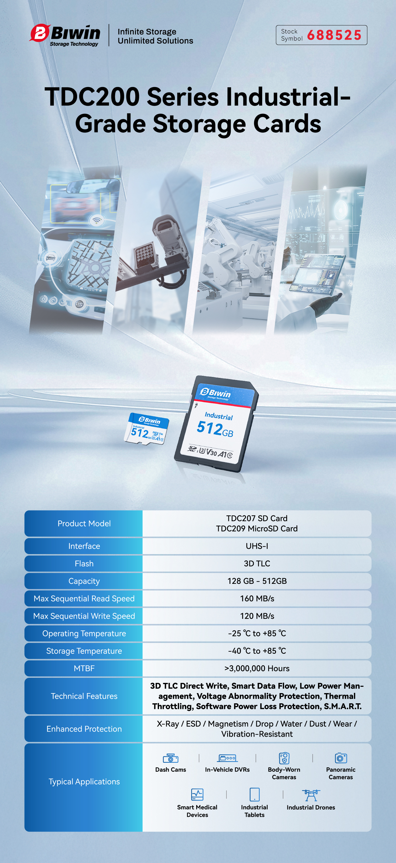 BIWIN Industrial-Grade TDC200 Series Storage Cards: Built for Multi-Channel 4K Surveillance