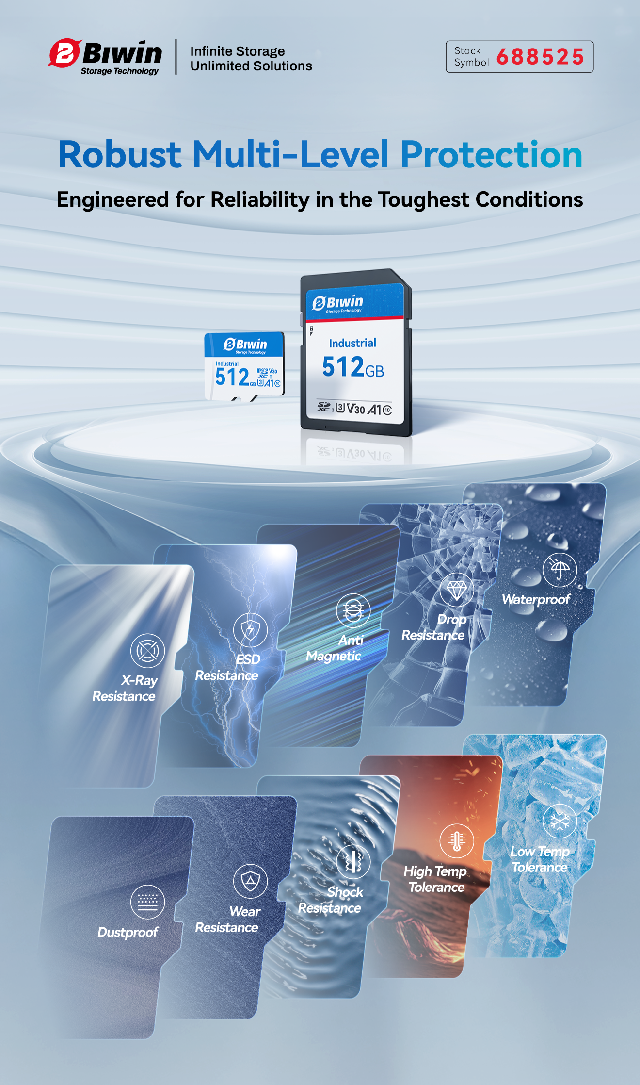 BIWIN Industrial-Grade TDC200 Series Storage Cards: Built for Multi-Channel 4K Surveillance