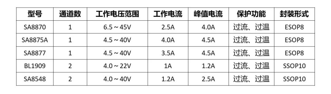 上海贝岭扫地机器人应用方案助力智能家居健康发展