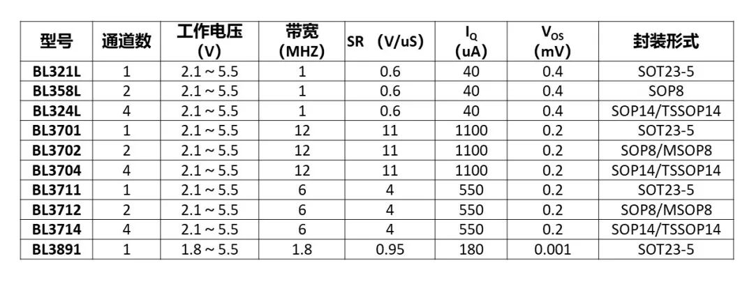 上海贝岭扫地机器人应用方案助力智能家居健康发展