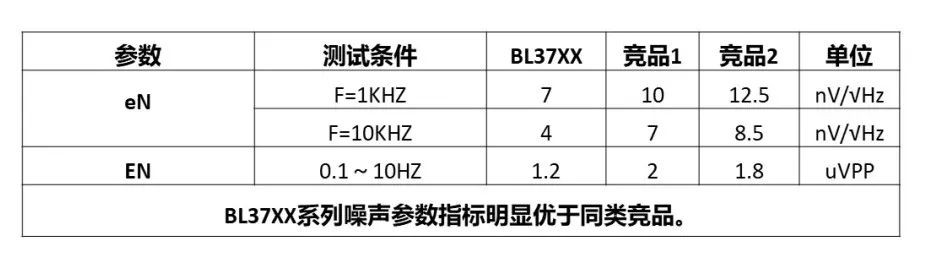 上海贝岭扫地机器人应用方案助力智能家居健康发展