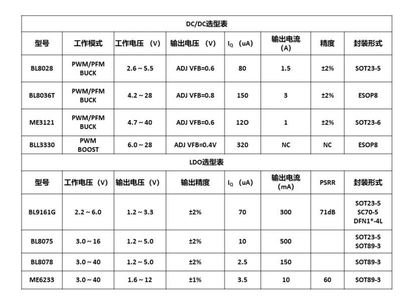 上海贝岭扫地机器人应用方案助力智能家居健康发展