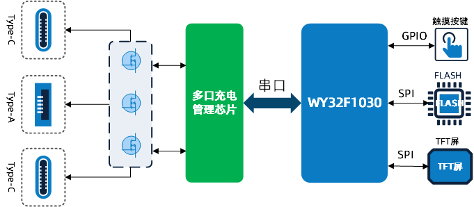 屏显会说话，MCU 来撑腰！维安用“芯”，开发省心