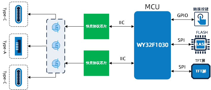 屏显会说话，MCU 来撑腰！维安用“芯”，开发省心