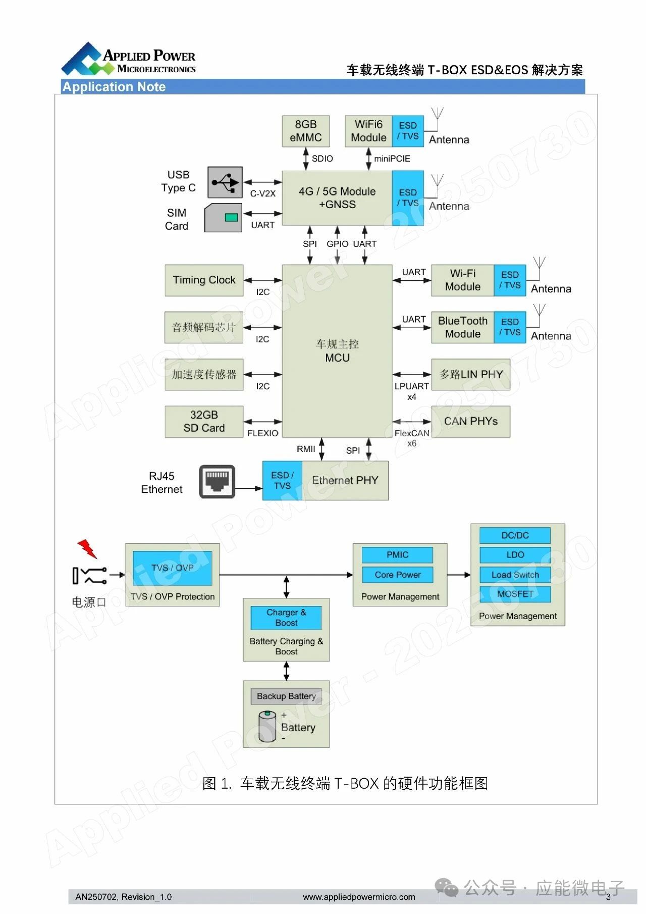 应能微：车载无线终端T-BOX ESD&EOS解决方案