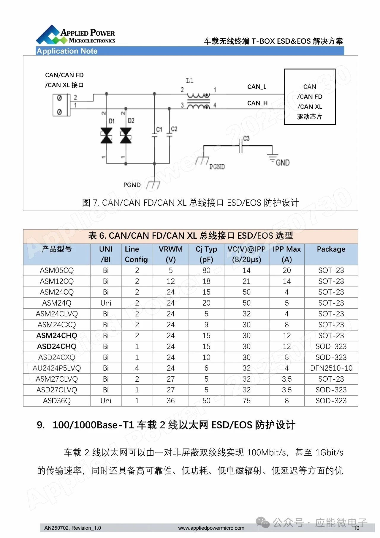 应能微：车载无线终端T-BOX ESD&EOS解决方案