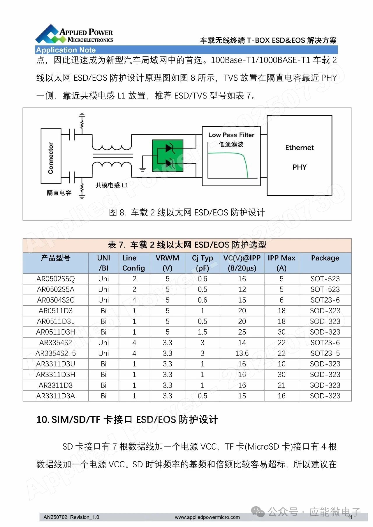 应能微：车载无线终端T-BOX ESD&EOS解决方案