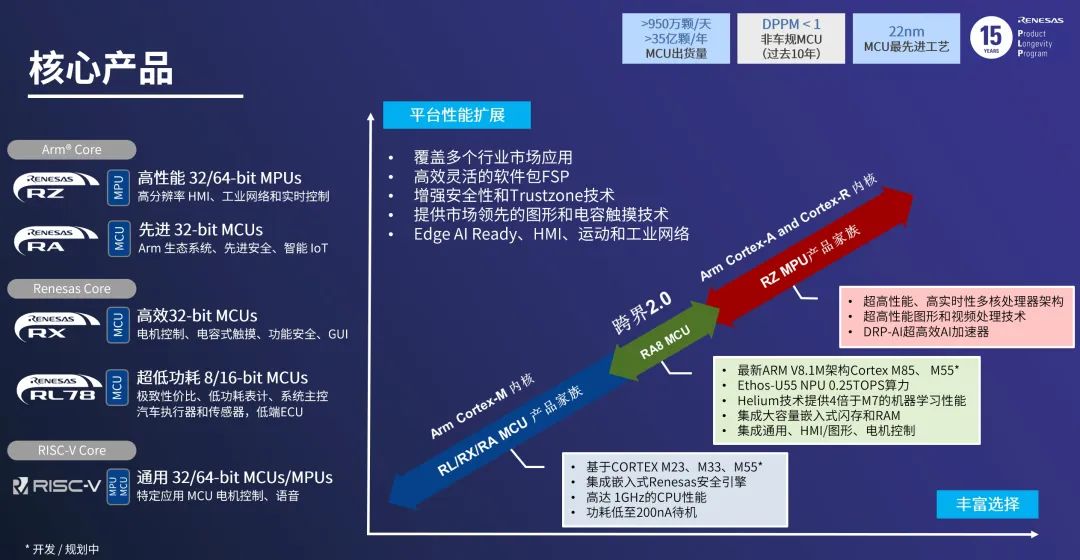 瑞萨电子携多元产品矩阵亮相2025 MCU及嵌入式技术论坛