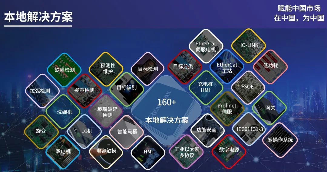 瑞萨电子携多元产品矩阵亮相2025 MCU及嵌入式技术论坛