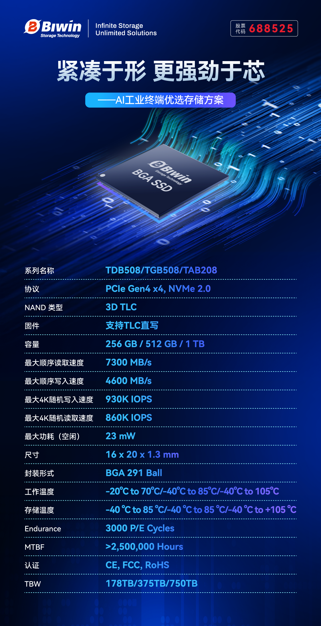 佰维存储推出工业级BGA SSD：成为AIoT时代的“全能选手”