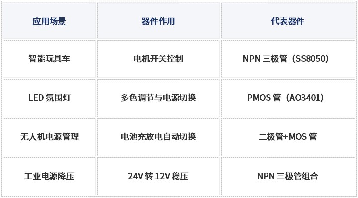 一文了解二三极管的应用