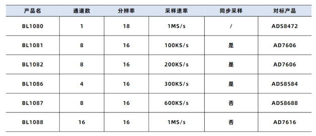 上海贝岭高精度BL108X系列产品荣获年度创新技术产品奖