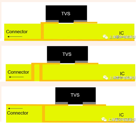 雷卯电子：防静电和浪涌TVS layout设计要点