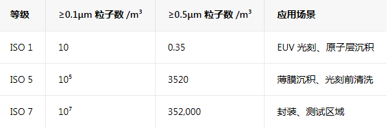 一文学习晶圆厂各环节术语中英文释义