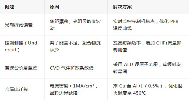 一文学习晶圆厂各环节术语中英文释义