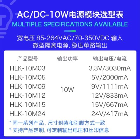 海凌科：小体积10W ACDC 电源模块 输出功率80%