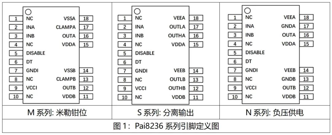 荣湃发布支持40V驱动电压的双通道隔离驱动产品系列