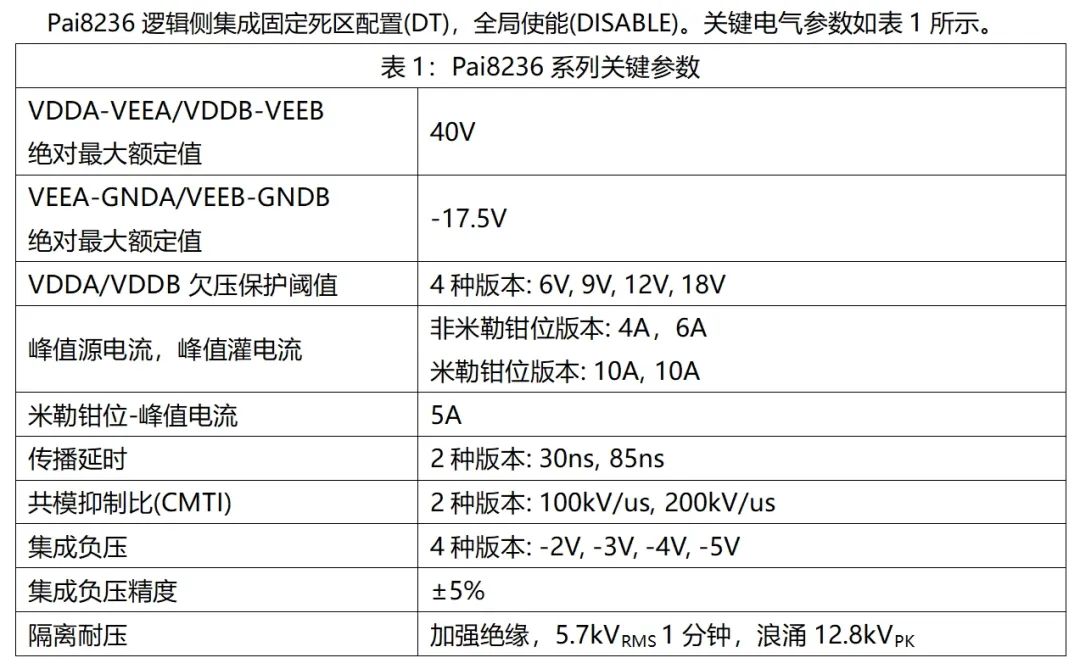 荣湃发布支持40V驱动电压的双通道隔离驱动产品系列