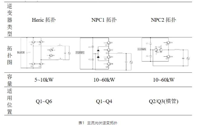上海贝岭650V80A IGBT在光伏逆变器上的应用