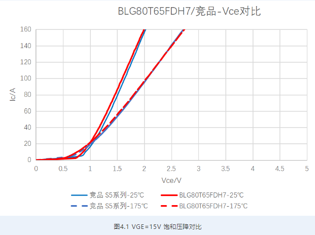 上海贝岭650V80A IGBT在光伏逆变器上的应用