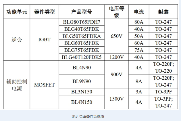 上海贝岭650V80A IGBT在光伏逆变器上的应用