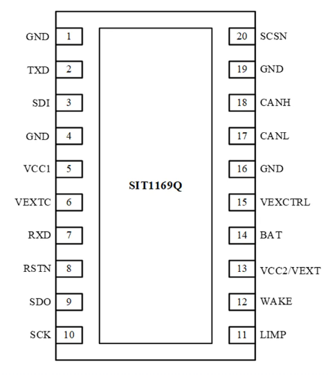 芯力特：SIT1169Q Mini SBC 应用概述