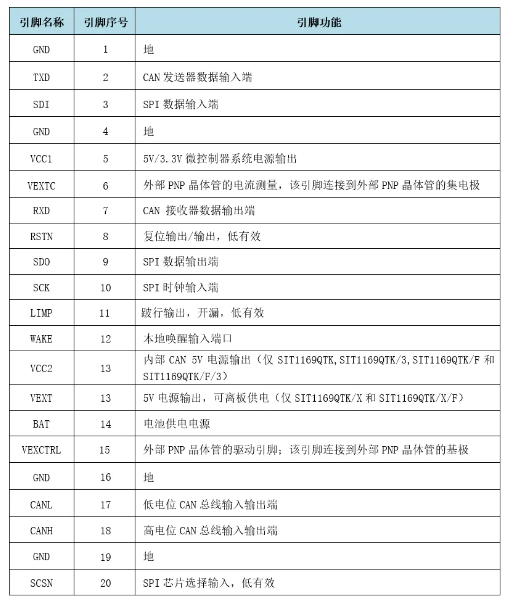 芯力特：SIT1169Q Mini SBC 应用概述