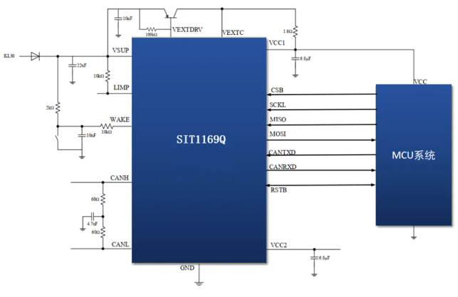 芯力特：SIT1169Q Mini SBC 应用概述