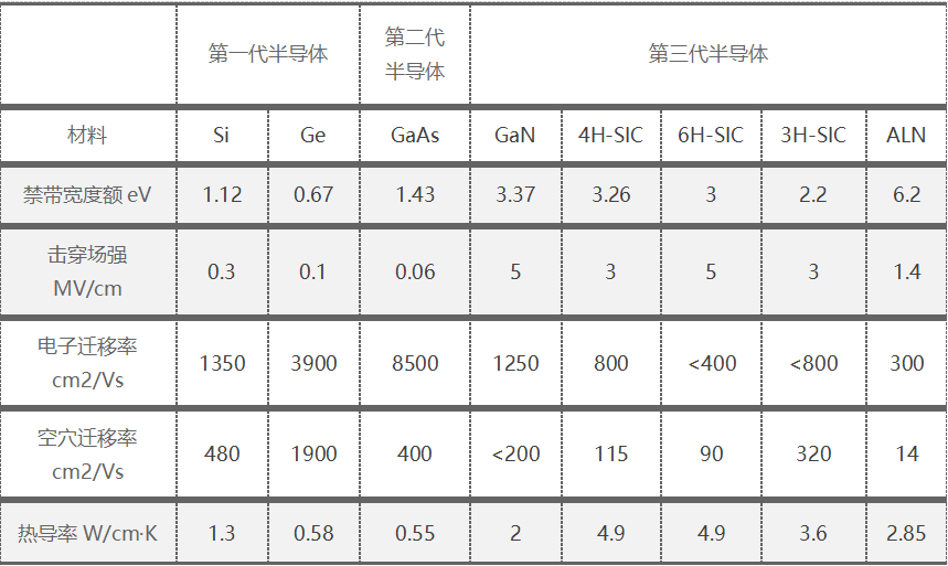威兆半导体推出1200V40mohm SICMOS单管产品