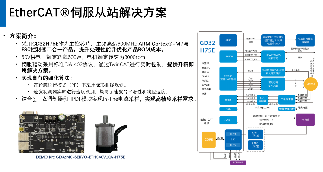 兆易创新：从民用飞行器到人形机器人，GD32 MCU覆盖电机控制多元场景