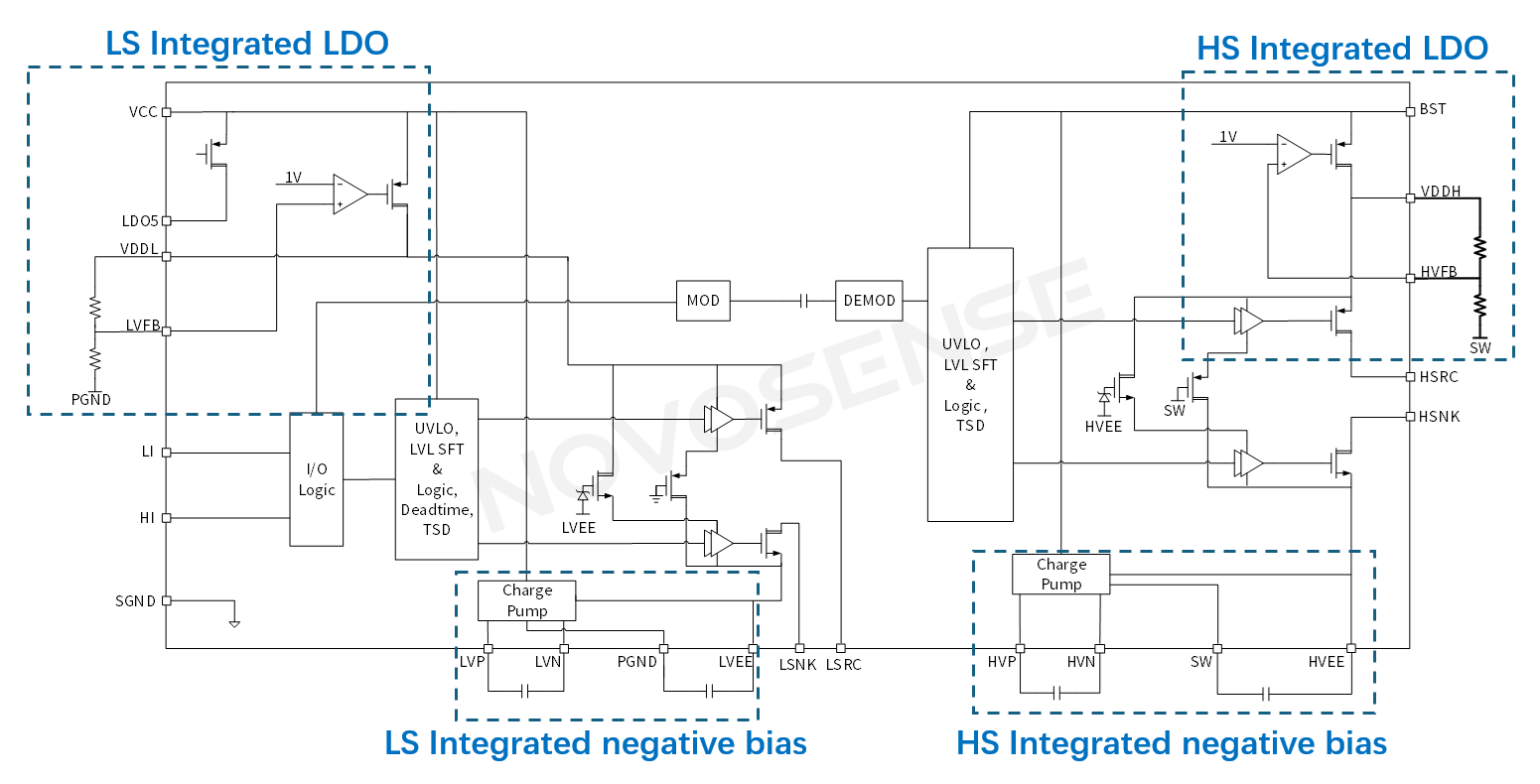 High-voltage half-bridge driver NSD2622N from NOVOSENSE: A high-reliability, high-integration solution tailored for E-mode GaN