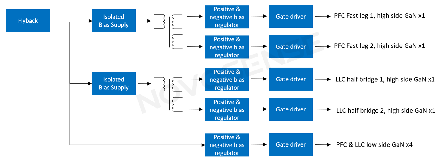 High-voltage half-bridge driver NSD2622N from NOVOSENSE: A high-reliability, high-integration solution tailored for E-mode GaN