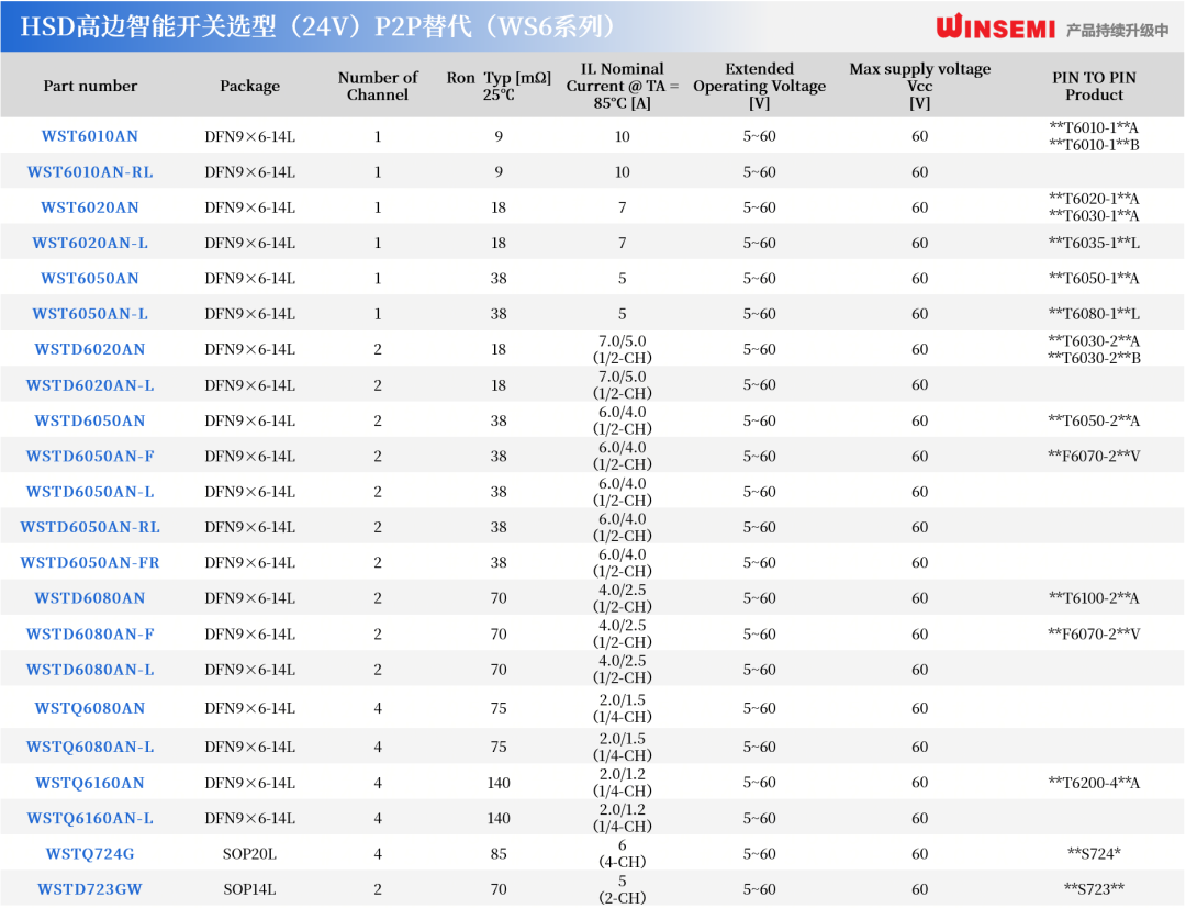 稳先微WST6系列产品重磅发布，开启24V电控平台新时代