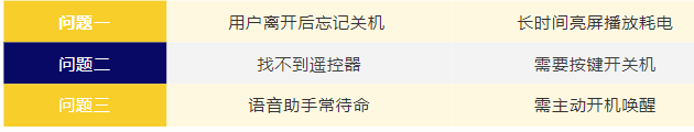 海凌科：几块钱让电视机从“单向播放”实现“双向互动”