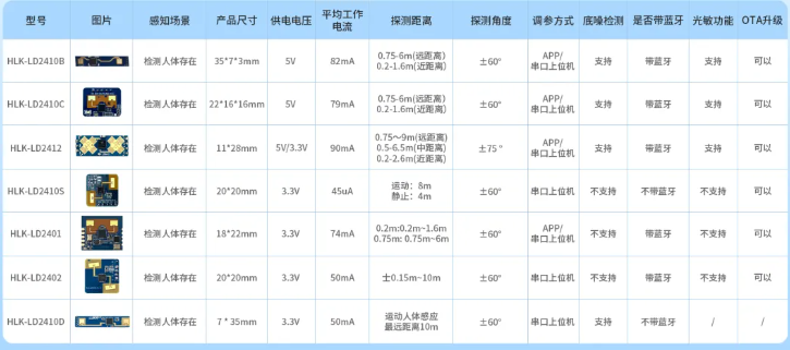 海凌科：几块钱让电视机从“单向播放”实现“双向互动”