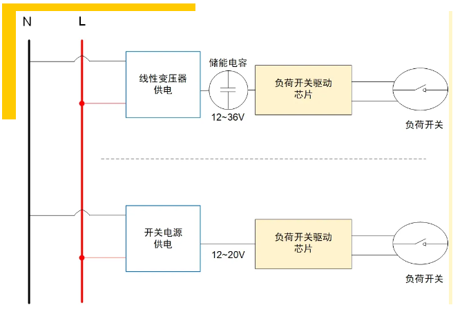 上海贝岭新一代国网电表内置负荷开关驱动芯片布局