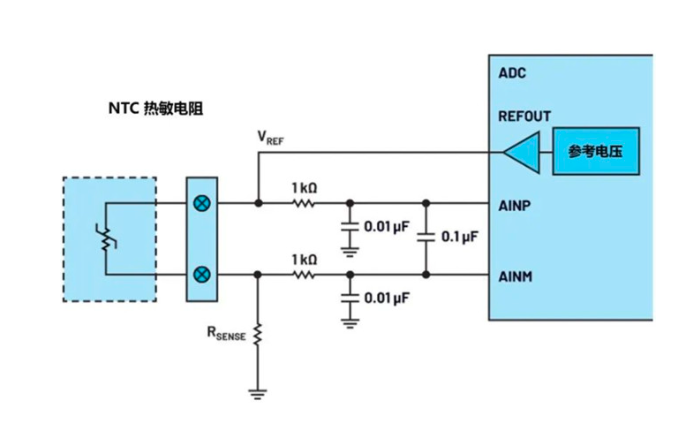 SOCAY硕凯NTC热敏电阻在测温领域的应用