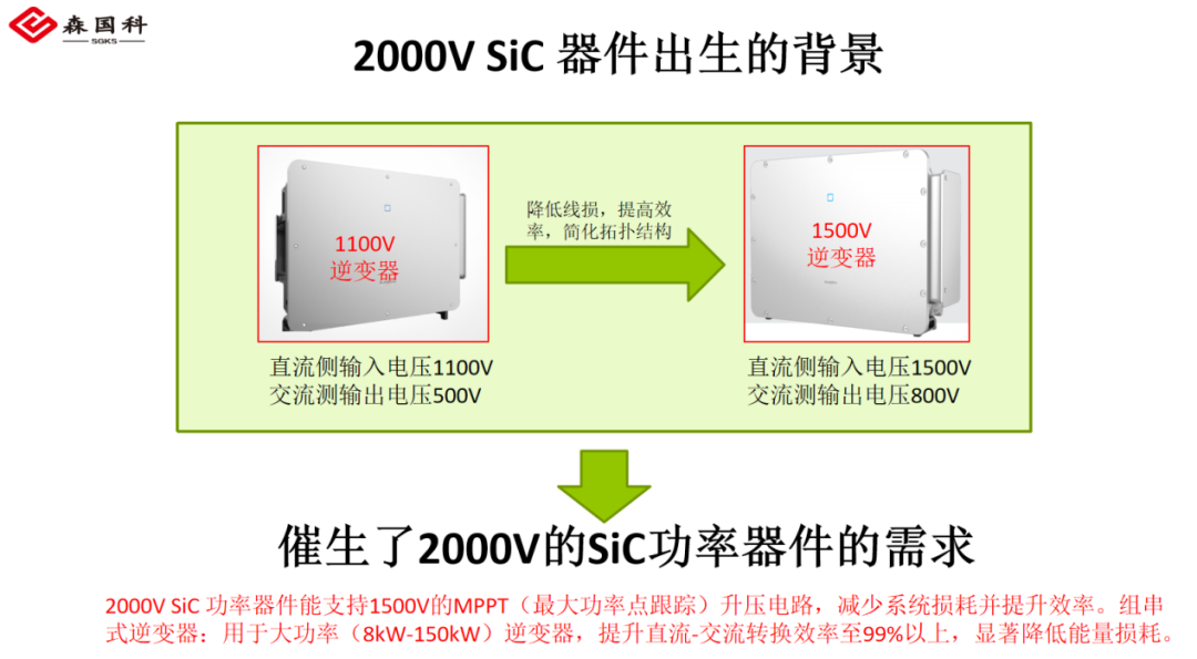 森国科推出2000V SiC MOSFET、JBS & Easy3B 功率模块系列产品，满足1500V 以上高压应用场景