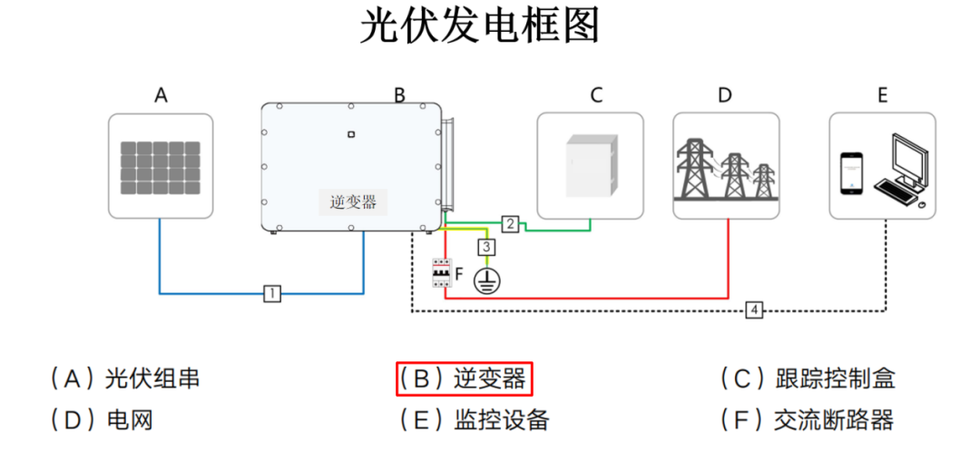 森国科推出2000V SiC MOSFET、JBS & Easy3B 功率模块系列产品，满足1500V 以上高压应用场景