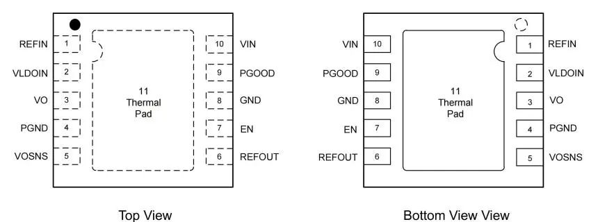 力芯微推出 用于DDR4 灌/拉电流2A LDO ET51200