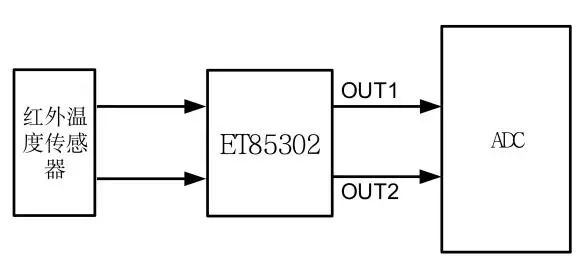 力芯微推出高性价比的运算放大器 ET85302