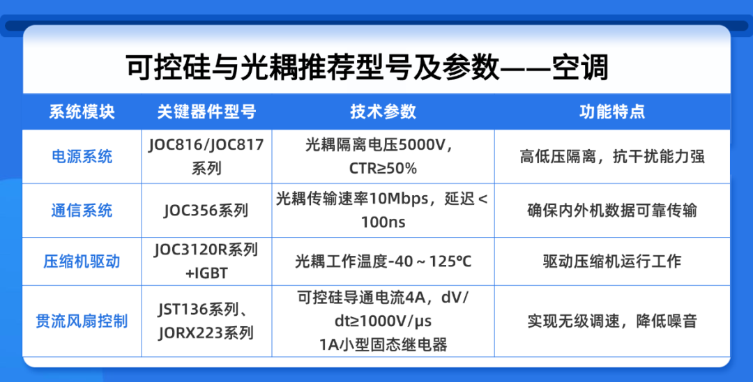 捷捷微电：这些小器件能让空冰洗省电50%！