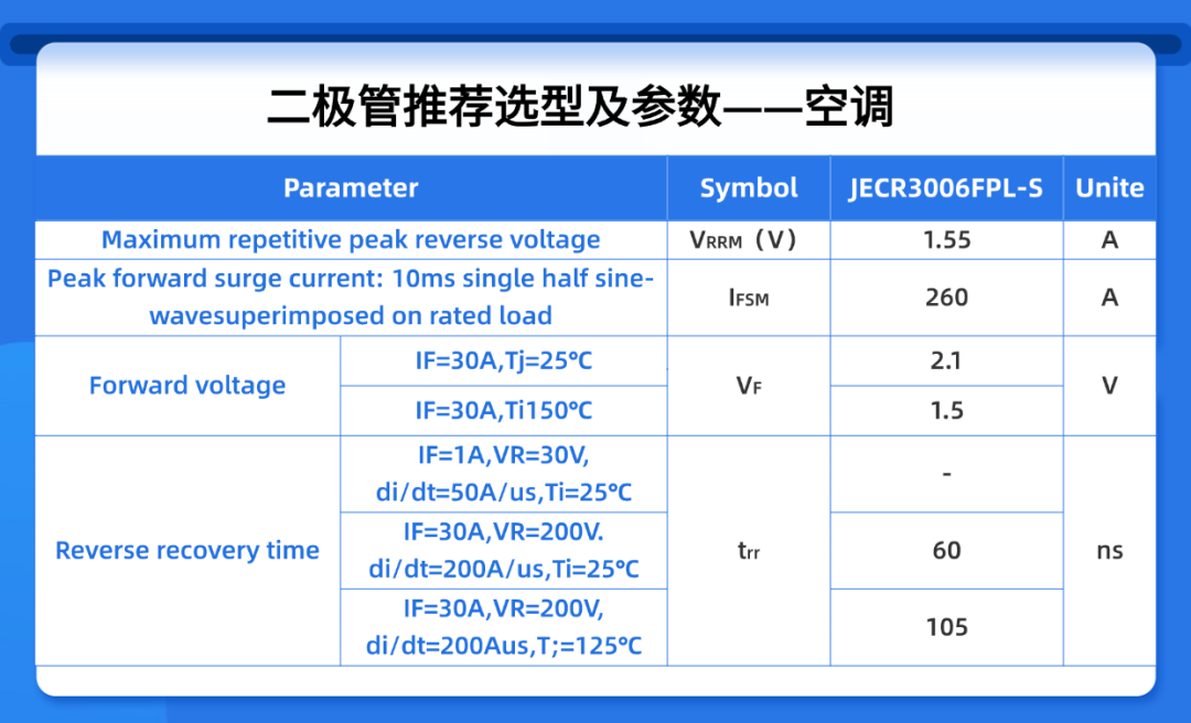 捷捷微电：这些小器件能让空冰洗省电50%！