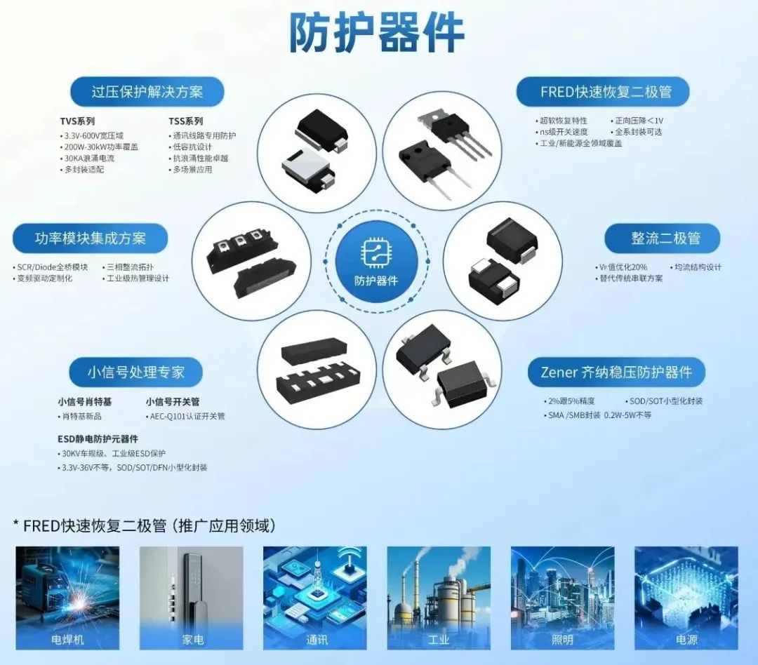 捷捷微电：防护器件选型指南，3步搞定型号选择，轻松识别主推产品！