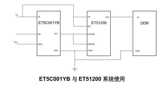 力芯微推出3A、低输入电压 (1.1V)、低噪声、高精度、超低压降 ET5C001YB
