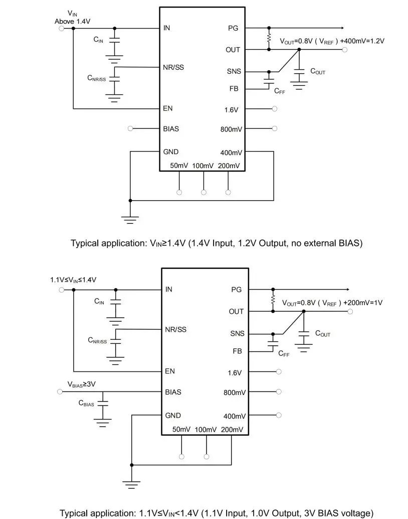 力芯微推出3A、低输入电压 (1.1V)、低噪声、高精度、超低压降 ET5C001YB