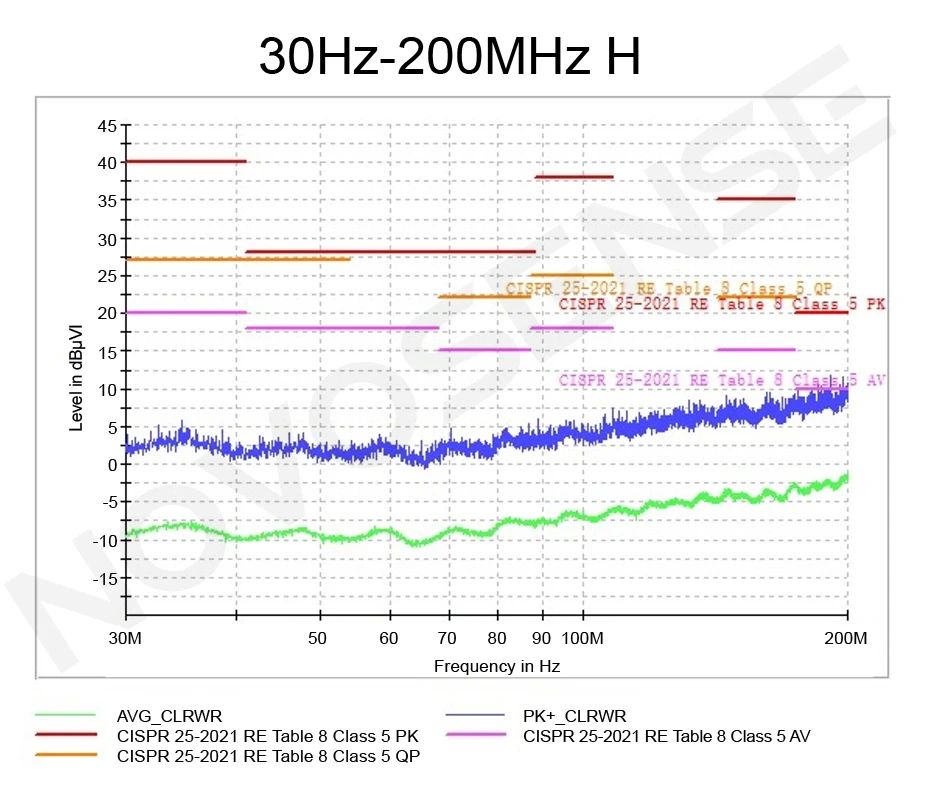 纳芯微推出全集成电机驱动SoC NSUC1612