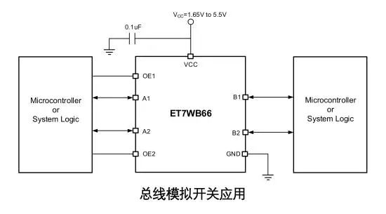 力芯微推出双路单刀单掷高速2位总线开关ET7WB66