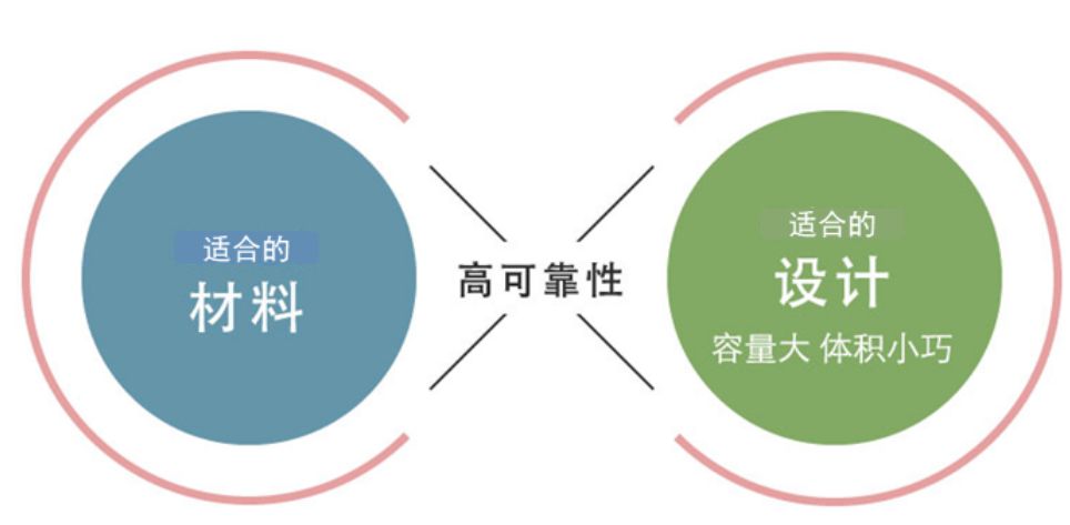 太阳诱电高可靠性元件（信息基础设备·工业设备用途）产品阵容·电容器